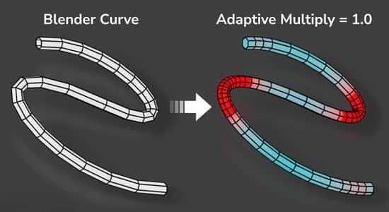 Blender预设-自适应曲线资产 Adaptive Curve V1.1 Blender预设-自适应曲线资产 Adaptive Curve V1.1