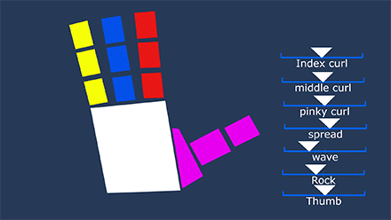 AE脚本-二维卡通人物角色动作MG动画绑定控制 Joysticks n Sliders v1.7.11 AE脚本-二维卡通人物角色动作MG动画绑定控制 Joysticks n Sliders v1.7.11