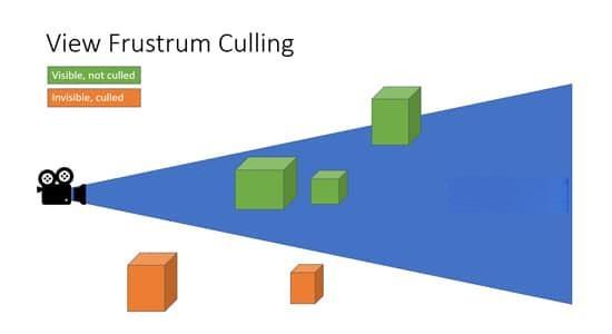 自定义选择模型可视化渲染Blender插件 nView V3.5.4 自定义选择模型可视化渲染Blender插件 nView V3.5.4